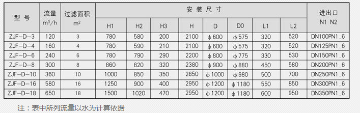 蒸汽減溫器