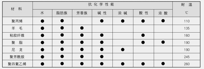 蒸汽減溫器