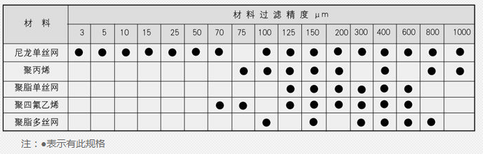 蒸汽減溫器