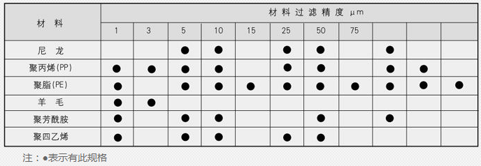 蒸汽減溫器