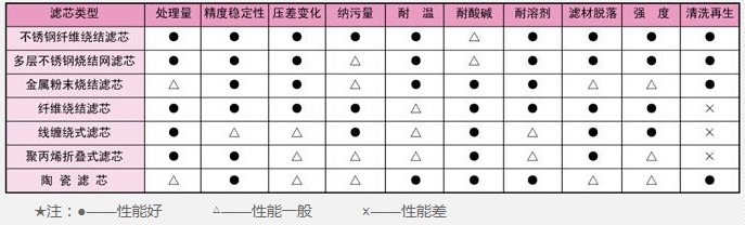 蒸汽減溫器