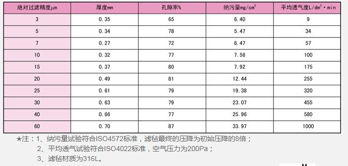 蒸汽減溫器