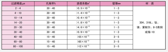 蒸汽減溫器