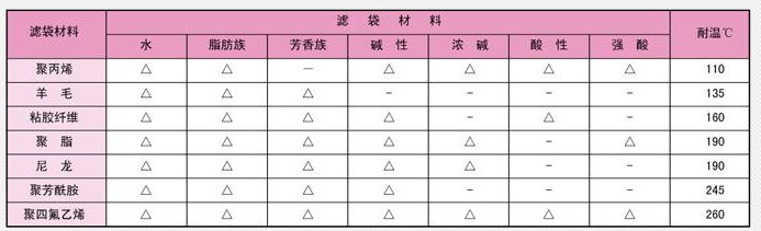 蒸汽減溫器