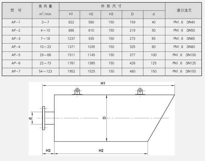 汽水混合器