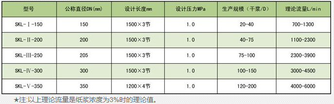 汽水混合器