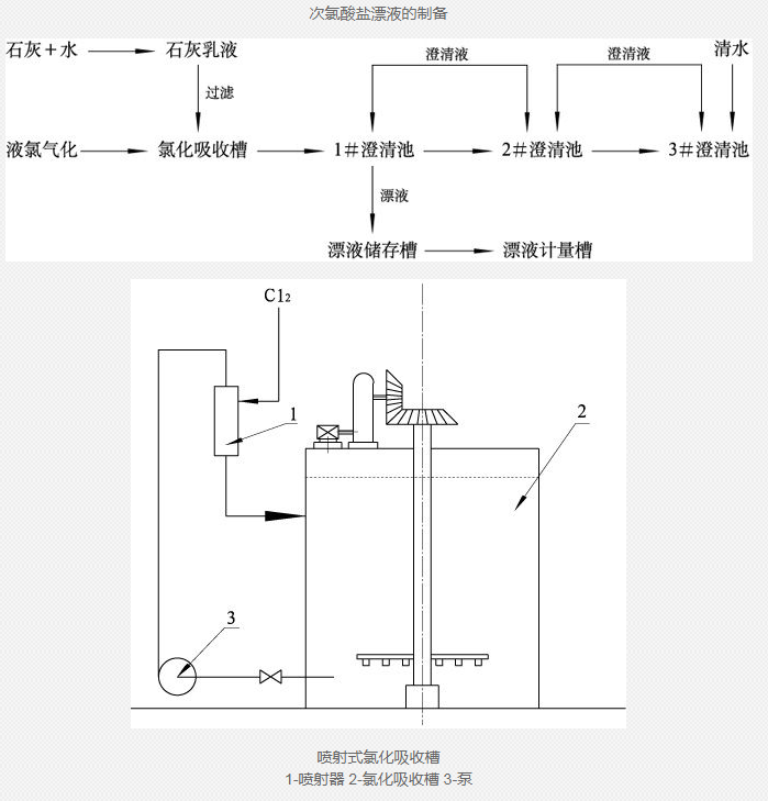 汽水混合器