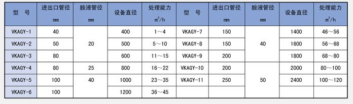 汽水混合器