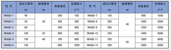 汽水混合器