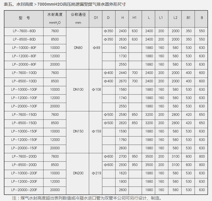 生水加熱器