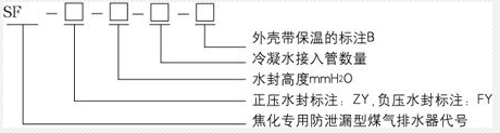 生水加熱器