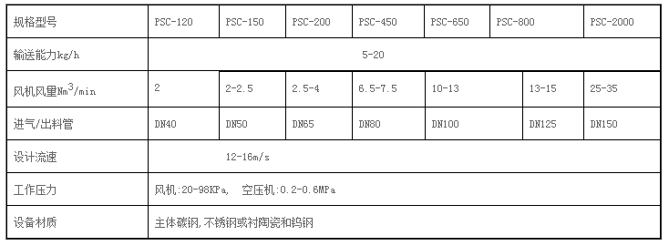 生水加熱器