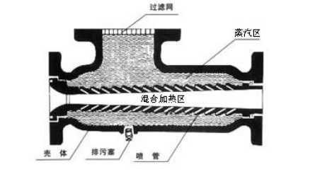 汽水混合器