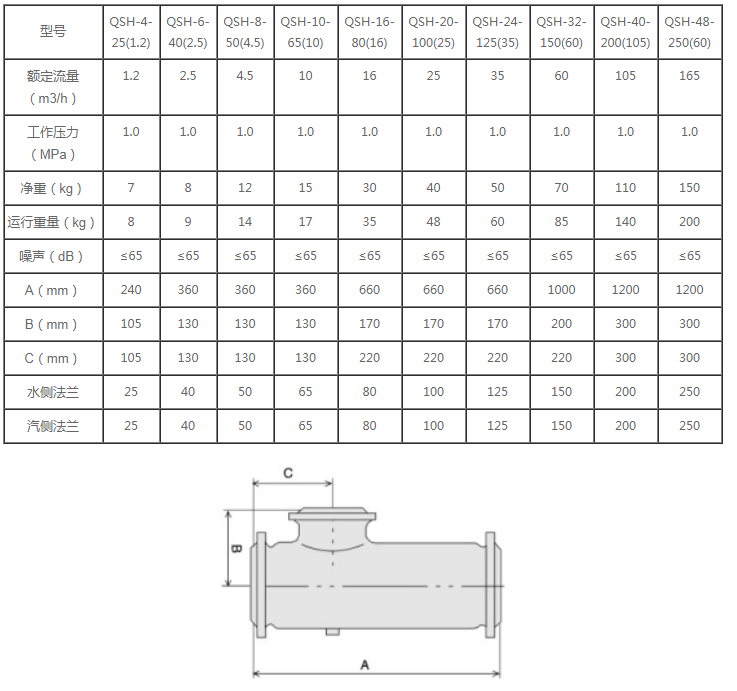 汽水混合器