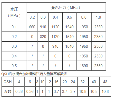 汽水混合器