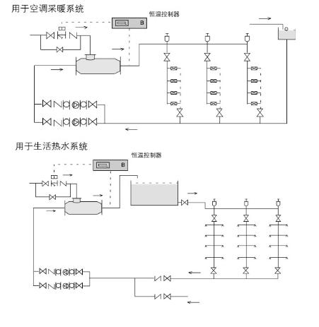 汽水混合器